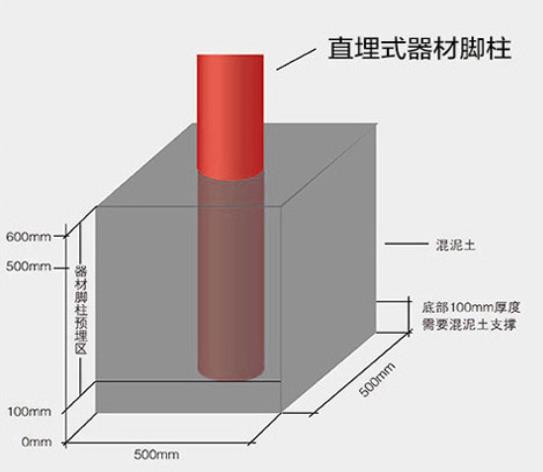 雙人浪板直埋式安裝